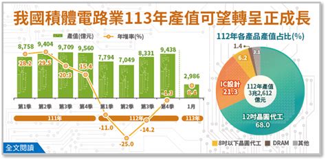 金屬性行業|產業經濟統計簡訊